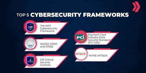 delfi security framework.